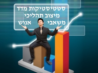 סטטיסטיקות מדד תהליכי מצוינות משאבי אנוש – סבב שני סטטיסטיקות מדד מיצוב תהליכי משאבי אנוש