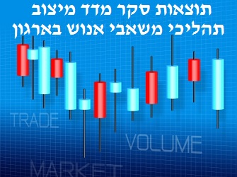 סוף העידן של ניהול משאבי אנוש? תוצאות סקר מדד מיצוב תהליכי משאבי אנוש בארגון