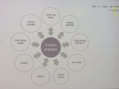 טיפול בעובדים פורשים כחלק מאחריות תאגידית