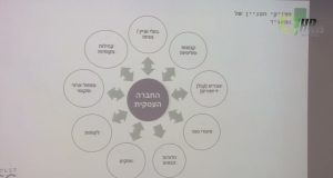 טיפול בעובדים פורשים כחלק מאחריות תאגידית