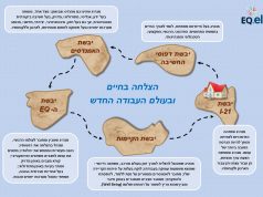 למה כדאי לצאת למסע בחמש היבשות דווקא היום, במציאות של עולם העבודה החדש? מודל חמש היבשות
