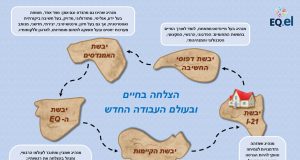 למה כדאי לצאת למסע בחמש היבשות דווקא היום, במציאות של עולם העבודה החדש? מודל חמש היבשות